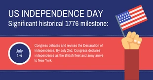Free  Template: Hito del Día de la Independencia de EE.UU. en Facebook