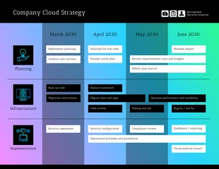 Free  Template: Kostenlose Cloud-Strategie-Roadmap