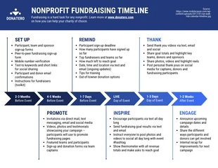 Cronograma de arrecadação de fundos para organizações sem fins lucrativos template