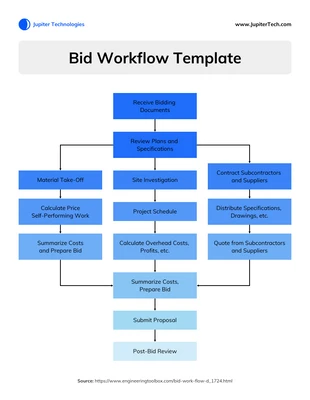 business  Template: Modelo de fluxo de trabalho do BID