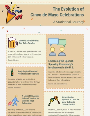 Free  Template: Infografica minimalista Cinco De Mayo beige e marrone