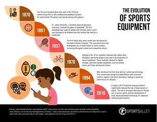 Free  Template: The Evolution of Sports Equipment Through the Ages