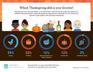 Free  Template: Estadísticas alimentarias de Acción de Gracias