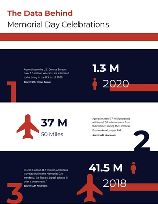 Free  Template: Infografía minimalista sobre las celebraciones del Día de los Caídos