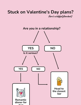 Valentine's Date Chart