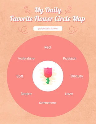 Free  Template: Diagrama de mapa de círculo de flores rosa vintage retrô clássico