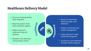 Health Innovation Strategy Presentation Template - page 10