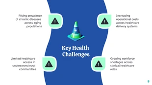 Health Innovation Strategy Presentation Template - page 8