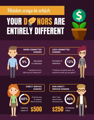 Free  Template: Donors Comparison Infographic