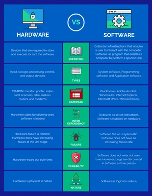 premium  Template: Comparação entre hardware e software da Blue