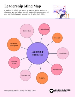 Free  Template: Mappa mentale rosa della leadership