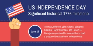 Free  Template: Postagem no Twitter sobre o marco do Dia da Independência dos EUA