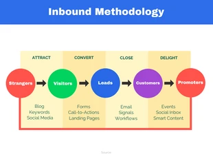 business  Template: Inbound Marketing Flowchart Infographic Template