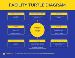 premium  Template: Diagrama de tartaruga da instalação em negrito