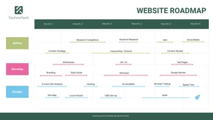 Green Simple Website Roadmap Three Quarter