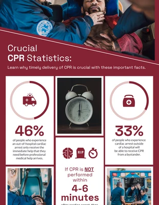 Free  Template: Entscheidende CPR-Statistiken: Die Bedeutung der rechtzeitigen Durchführung von HLW