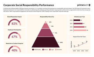 business  Template: Informe de Responsabilidad Social Empresarial de Recursos Humanos