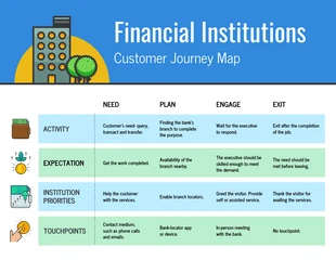 premium  Template: Mapa da jornada do cliente financeiro