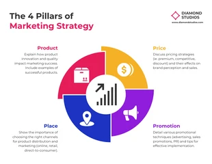 premium  Template: Cerchio colorato di strategia di marketing infografica