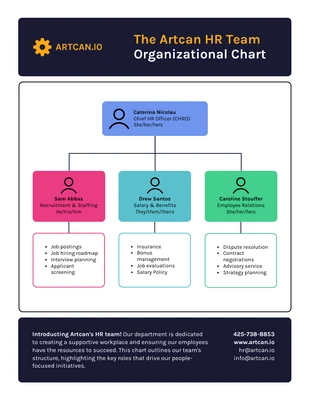 Free  Template: Organigramm der Rollen von Teammitgliedern