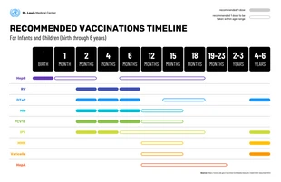 Free  Template: Infografía sobre el calendario de vacunaciones pediátricas