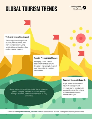 premium  Template: Infografik zu globalen Tourismustrends in den Bergen