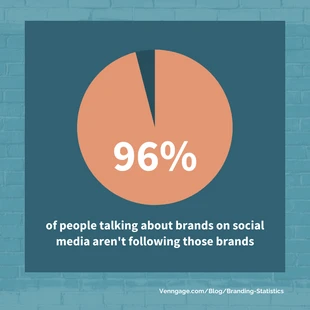 Free  Template: Brand Social Following Statistic Instagram Post