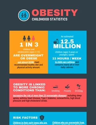 Free  Template: Estadísticas sobre obesidad infantil