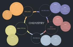 Free  Template: Dunkle Chemie Konzeptkarte