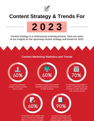 Free  Template: Content Strategy Infographic