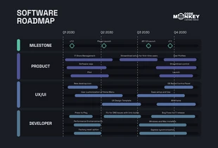 Dark Simple Software Roadmap