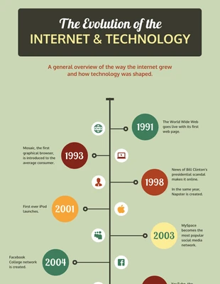 Free  Template: Cronología retro de Internet y la tecnología