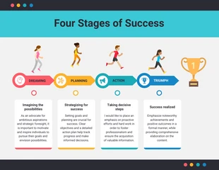 business  Template: Infografía navegando por las cuatro etapas del éxito