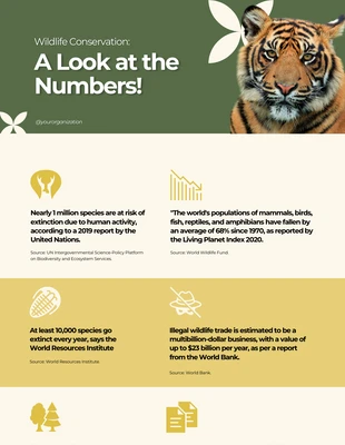 Free  Template: Semplice infografica verde e gialla sulla fauna selvatica