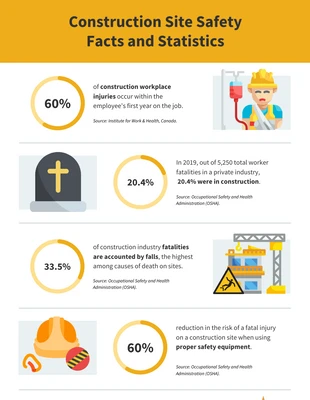 Free  Template: Infographie jaune sur la sécurité des chantiers de construction