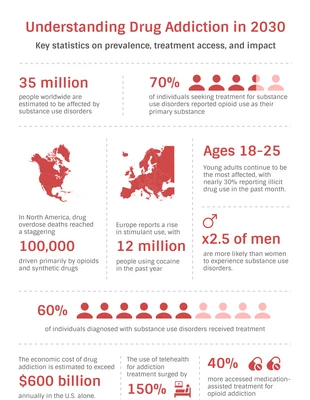 Free  Template: Plantilla estadística de infografía sobre drogas.