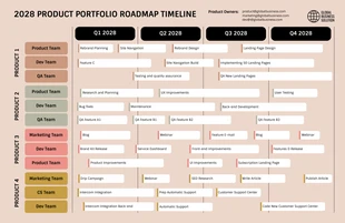 business  Template: Zeitleiste der neutralen Portfolio-Roadmap