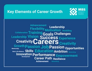 business  Template: Careers Word Cloud Chart