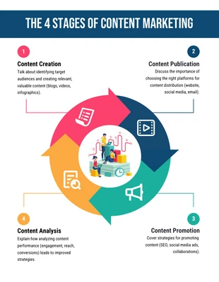 Free  Template: Infografica del cerchio di marketing di contenuti colorati