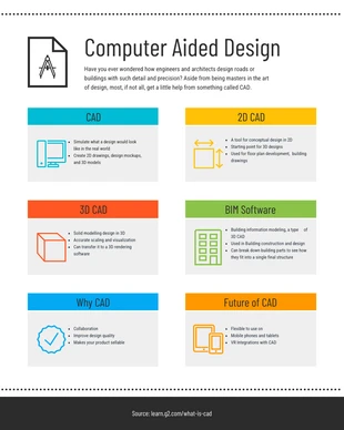 Free  Template: قائمة التصميم بمساعدة الكمبيوتر Infographic