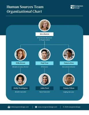 business  Template: Diagrama de organograma para modelo de equipes de RH