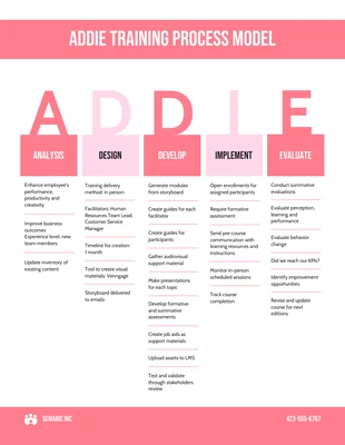 Free  Template: ADDIE Model Design Document Process Infographic Template
