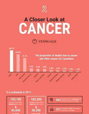 premium  Template: حقائق وأرقام حول السرطان