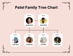 Free  Template: Border Family Tree Chart