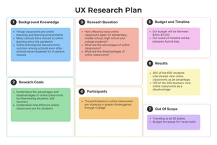 Free  Template: Esquema colorido Plan de investigación de UX