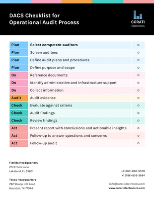 DACS Operational Audit Process Checklist