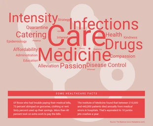 Red Healthcare Word Cloud