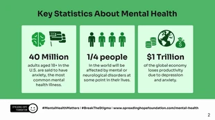 Informative Mental Health Awareness Month Presentation - صفحة 2