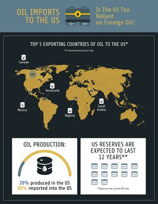 Export World Map Infographic