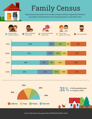 premium  Template: Vintage Family Survey Report